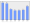 Evolucion de la populacion 1962-2008