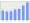 Evolucion de la populacion 1962-2008