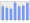 Evolucion de la populacion 1962-2008