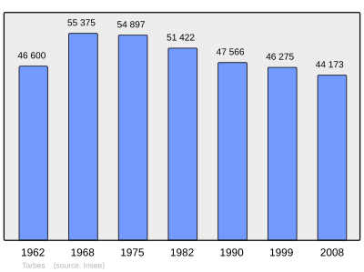 Referanse: INSEE