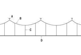 Схема продольно-цепной подвески: A — точки подвеса, B — несущий трос, C — струны, D — контактный провод