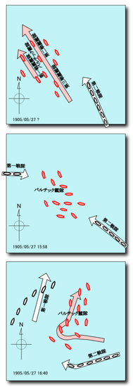 Ruska flota v sendviču med 1. in 2. japonsko divizijo