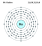 86-electron shell