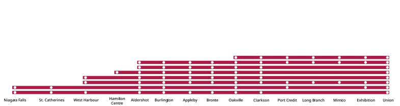 Stopping patterns of Lakeshore West line as of November 2023