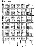 Napier log table 45 degrees.agr.jpg