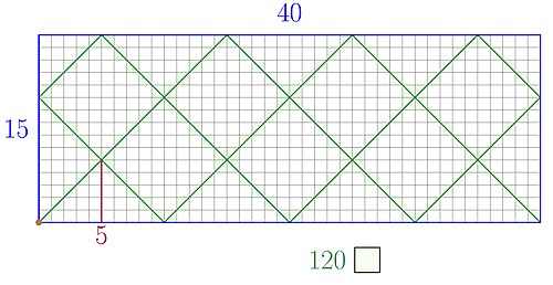 The arithmetic billiard for the numbers 15 and 40.