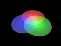 Additive mixing of colors from R, G and B light sources (simulated reflectors)(large)