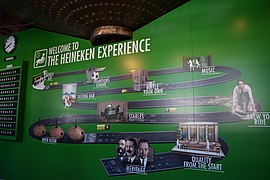 Heineken Museum Experience , Amsterdam - Ank Kumar 04.jpg