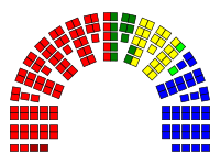 Mandatfordelingen etter Stortingsvalget 1977