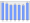 Evolucion de la populacion 1962-2008