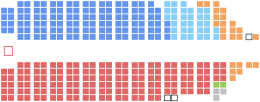 Current Structure of the Canadian House of Commons