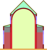 Salkyrka (enskeppig, utan sidoskepp) med tunnvalv och avskilda sidokapell (med murar) och med fönster över sidokapellen (ser utvändigt ut som en basilika).