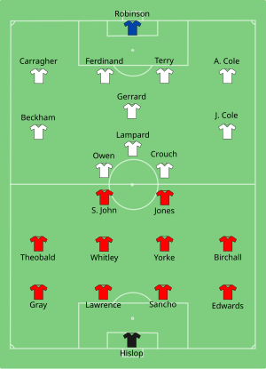 Composition de l'Angleterre et de la Trinité-et-Tobago lors du match le 15 juin 2006.