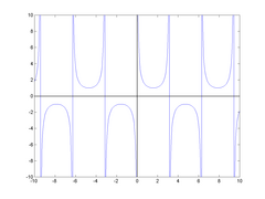 Função cosex(x).png