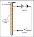 Iron nail as an electromagnet