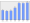 Evolucion de la populacion 1962-2008