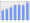 Evolucion de la populacion 1962-2008