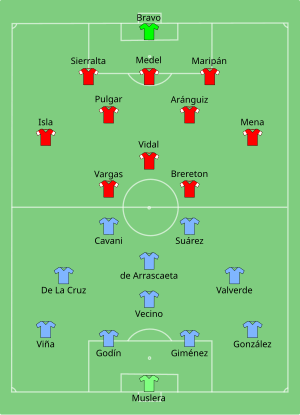 Composition du Chili et de l'Uruguay lors du match du 21 juin 2021.