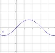 Graph der Sinusfunktion.svg