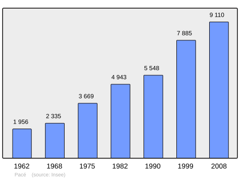 Population - Municipality code 35210