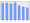 Evolucion de la populacion 1962-2008