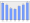 Evolucion de la populacion 1962-2008