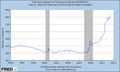 US commercial bank deposits, 1995-2012