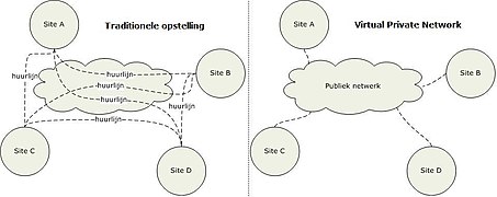 VPN topologie.jpg