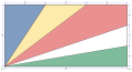 Seychelles