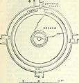 Plan of Stupa at Sanchi India. 1911