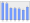 Evolucion de la populacion 1962-2008