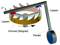 Spindelhemmung (Prinzip)