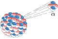 Radiatio alpha cum emissione nuclei helii