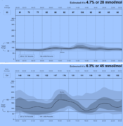 Ambulatory Glucose Profile Sample Graphs.png