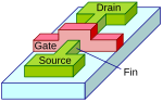 Thumbnail for Fin field-effect transistor