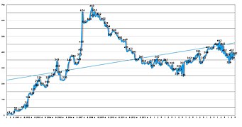 Economic indicator. from εκ€ Hellenic Republic.jpg