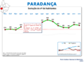 Evolução da População 1864 / 2011