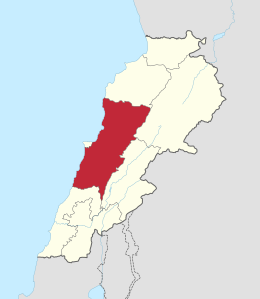 Governatorato del Monte Libano – Localizzazione