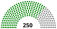 Struktura Zgromadzenie Ludowe