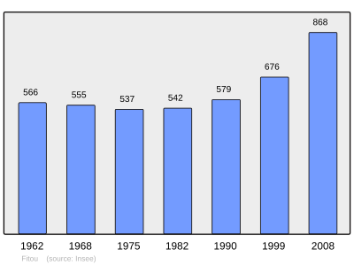 Referanse: INSEE