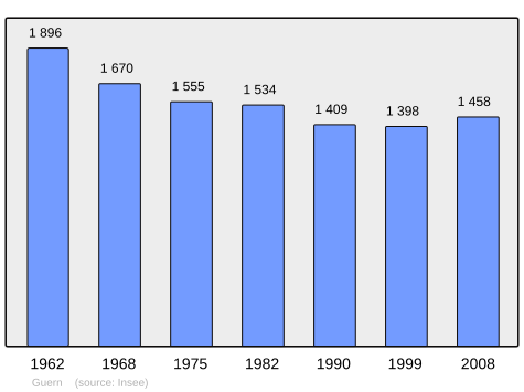 Population - Municipality code56076