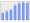 Evolucion de la populacion 1962-2008