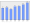 Evolucion de la populacion 1962-2008