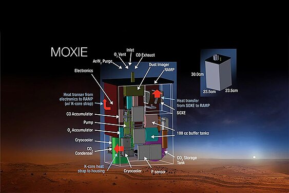 Schéma du prototype de générateur d'oxygène MOXIE embarqué sur le rover de la mission Mars 2020.