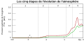 francia .svg