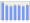 Evolucion de la populacion 1962-2008