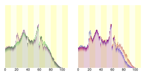 金澤市人口分佈圖