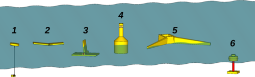 Wave energy concepts overview numbered