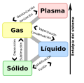 español • Sepanyol