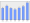 Evolucion de la populacion 1962-2008